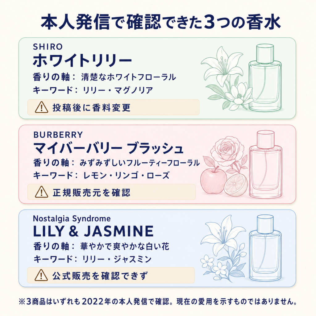 櫻井優衣さんが使用していた3つの香水の香りタイプ比較