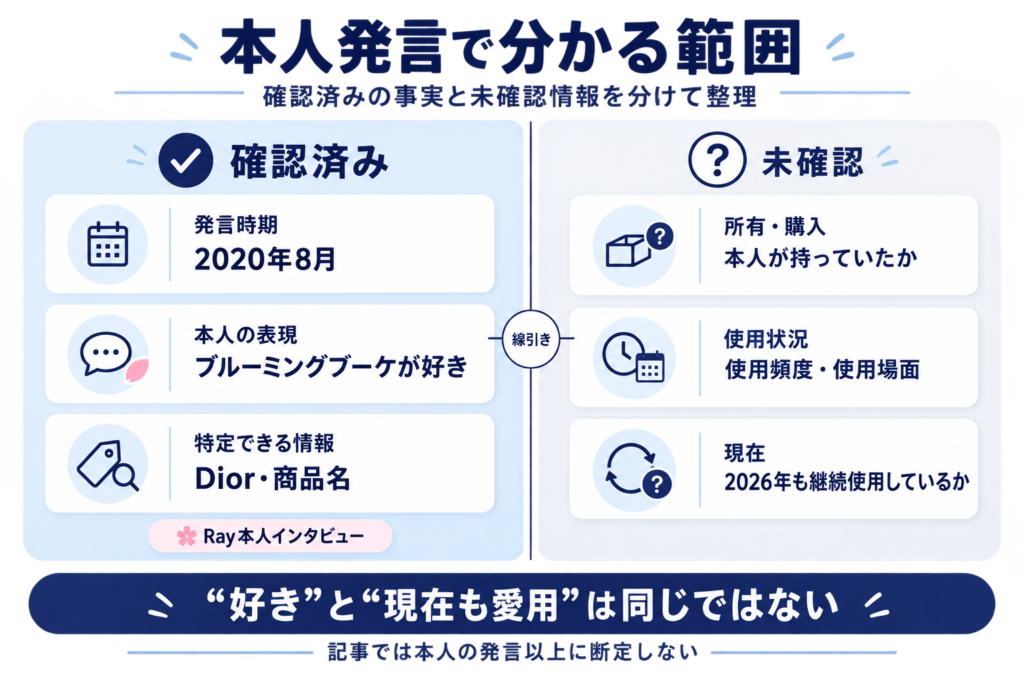 佐々木舞香さんの本人発言で確認できる好きな香水と未確認の使用状況を分けた図解