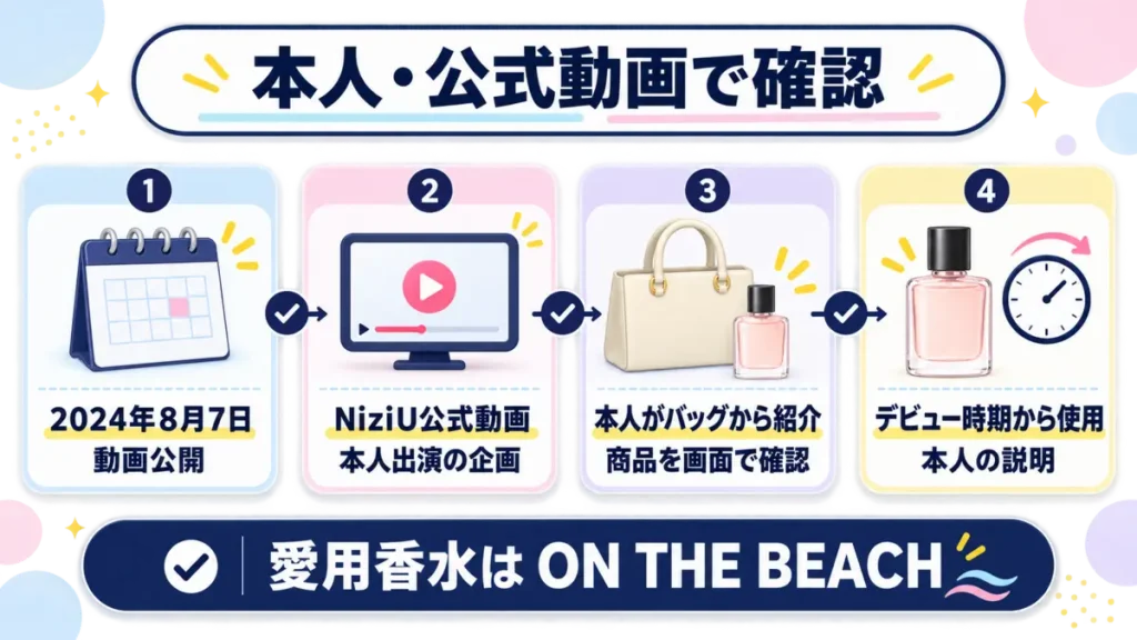 NiziUアヤカさんが公式動画でオンザビーチを紹介した根拠をまとめた図解