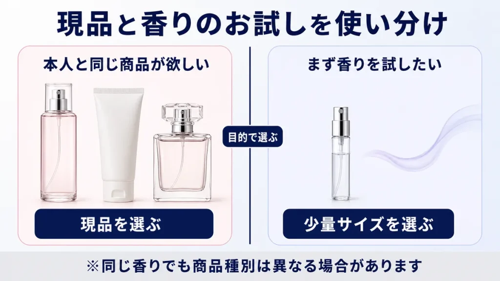 本人と同じ現品購入と少量で香りを試す場合の選び方