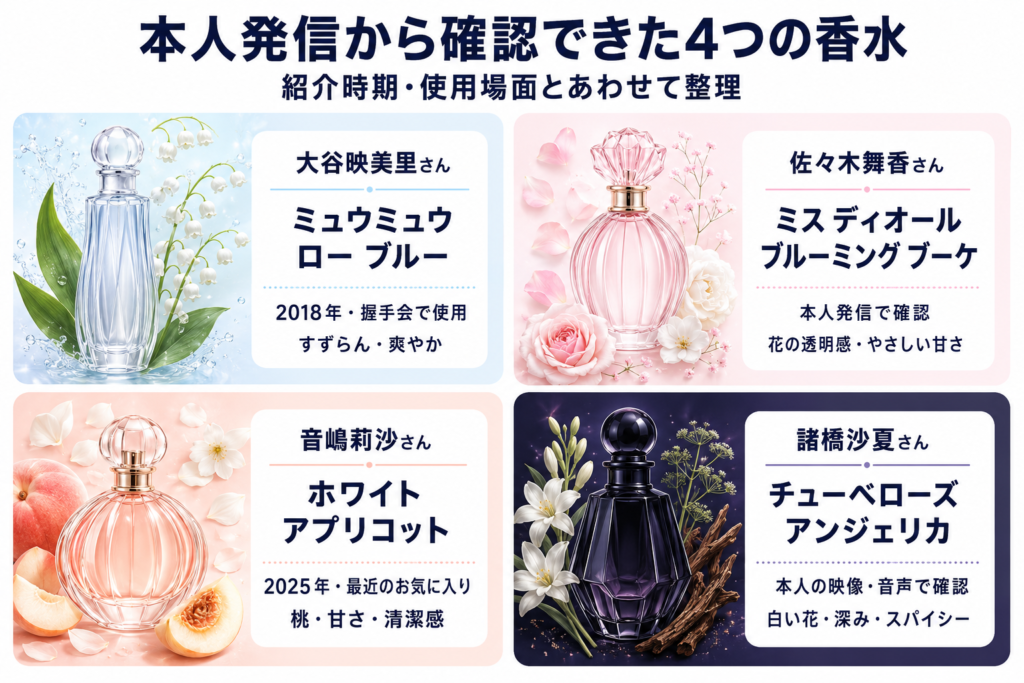 本人発信から確認できた4つの香水