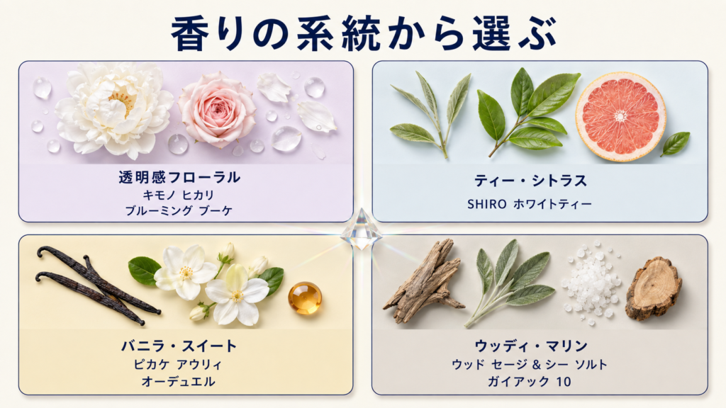 perfume-scent-family-guide.webp
