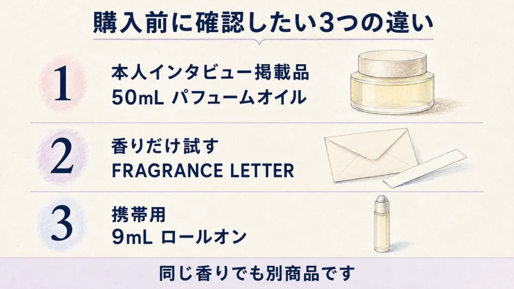 本人掲載品の50mLパフュームオイルとFRAGRANCE LETTER、9mLロールオンの違い