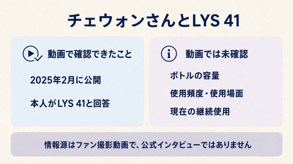チェウォンさんがLYS 41と回答した動画から確認できる範囲
