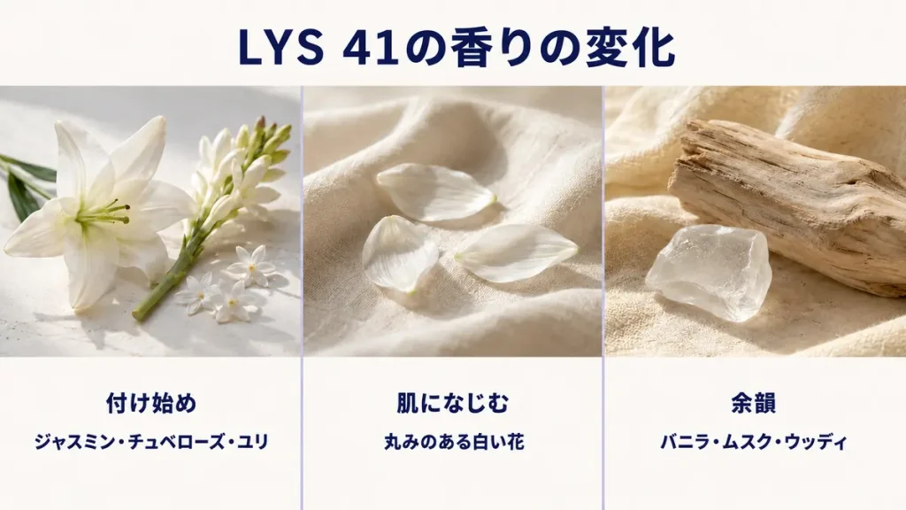 LYS 41が白い花からバニラ・ムスク・ウッディな余韻へ変化する様子