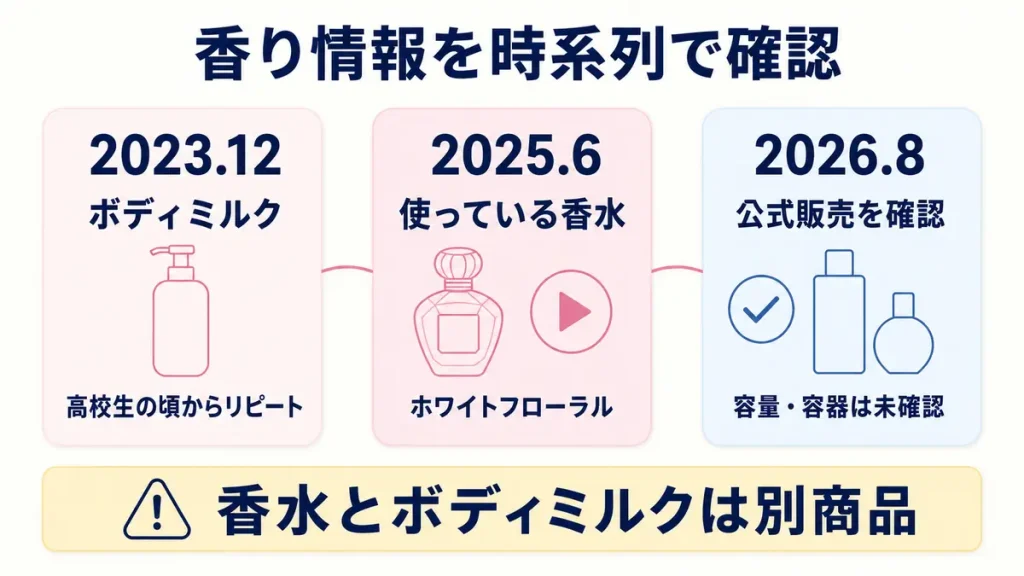 松本かれんさんのホワイトフローラルに関する2023年から2026年の情報時系列
