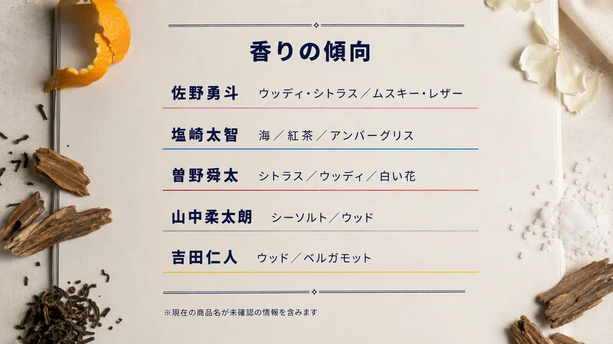 本人発言と商品公式情報から整理したM!LKメンバー5人の香りの傾向