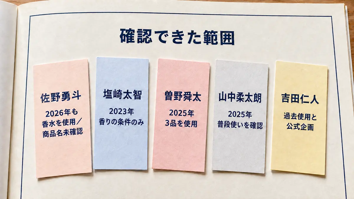 M!LKメンバーごとの香水情報を現在使用、過去使用、商品名未確認に分けた図
