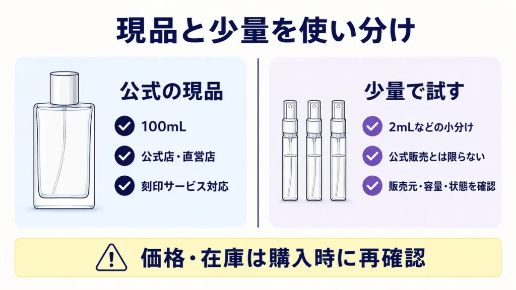 オンザビーチの公式現品と少量の小分け商品を比較した購入前チェック図解