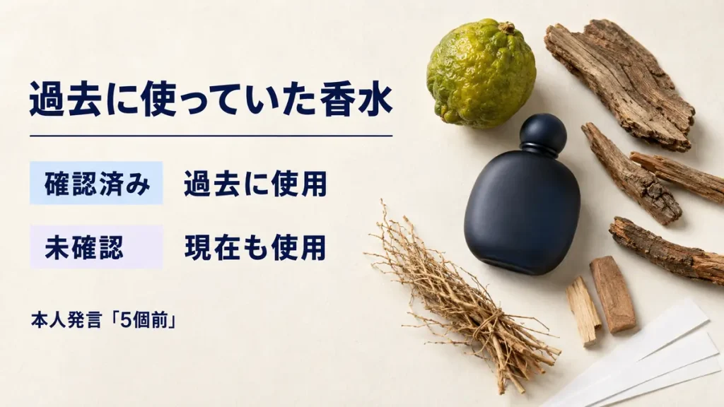 吉田仁人さんがWONDERWOODを過去に使用したことと現在使用は未確認であることを示す図解