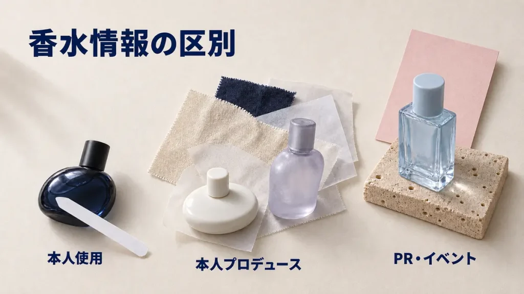 本人使用、本人プロデュース、PR・イベント登場の違いを示した図