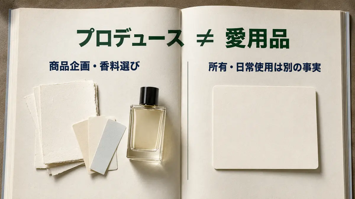香水のプロデュースと本人の所有・日常使用が別の事実であることを示す図解