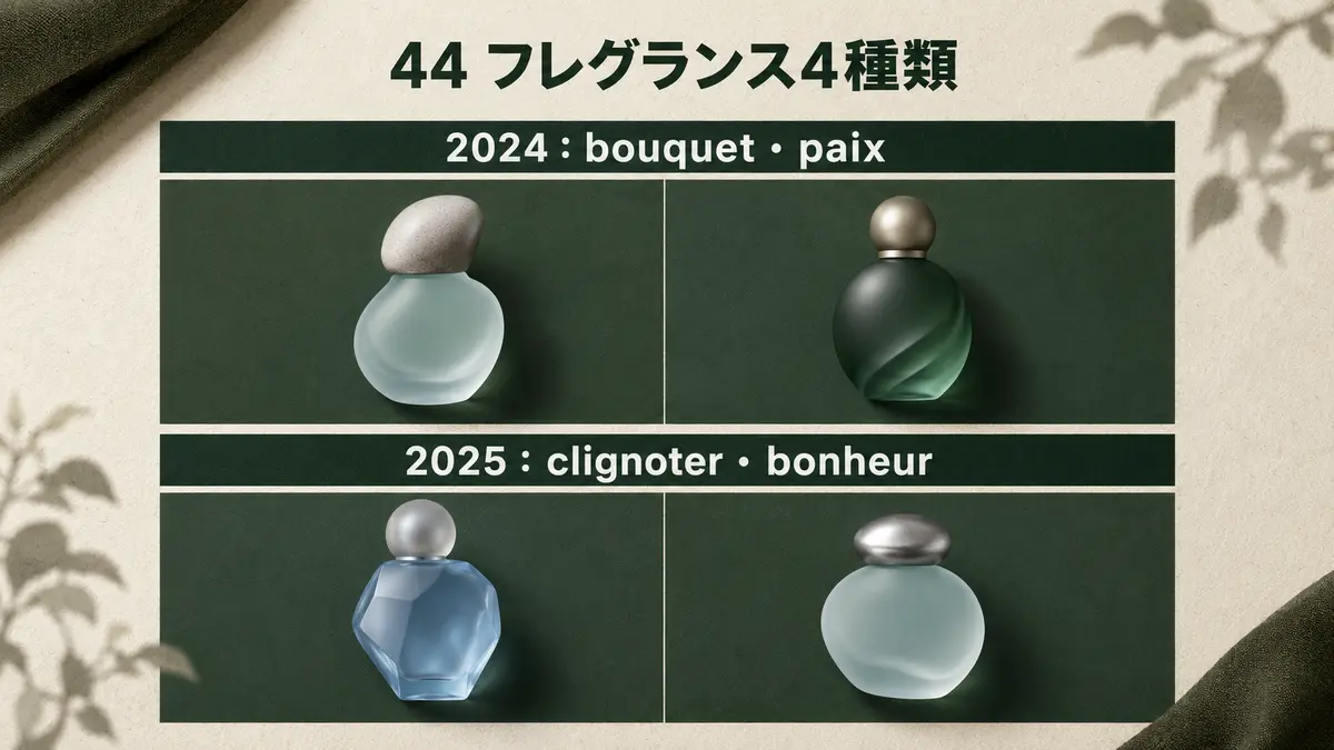 44の4種類を2024年と2025年のコレクション別に整理した図