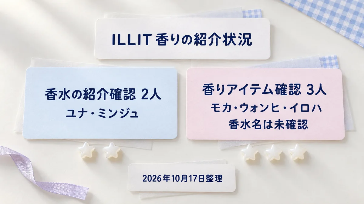 ILLITの香水紹介2人と香りアイテム紹介3人を、水色と淡ピンクの紙カードで整理した編集用静物イメージ